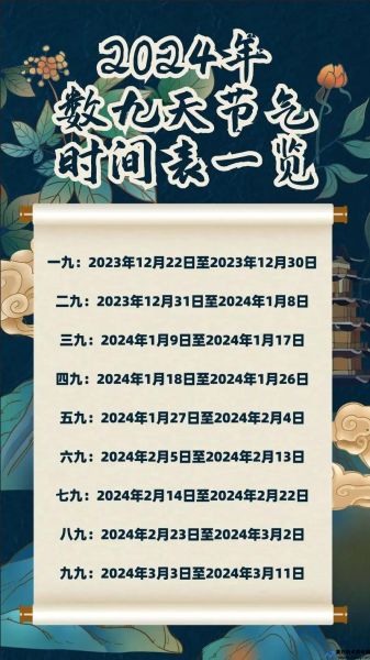 今年冬至是几月几日2023年农历是多少(今年冬至是几月几日2023年)