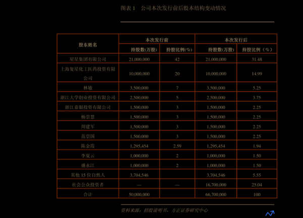 债转股概念股有哪些宝泰隆(债转股一览)