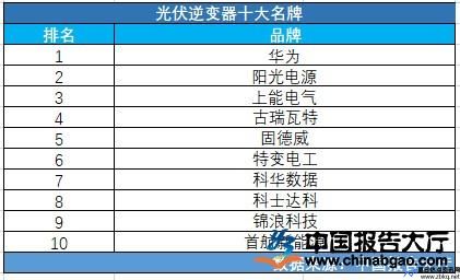 光伏逆变器功率(光伏逆变器龙头上市公司排名)