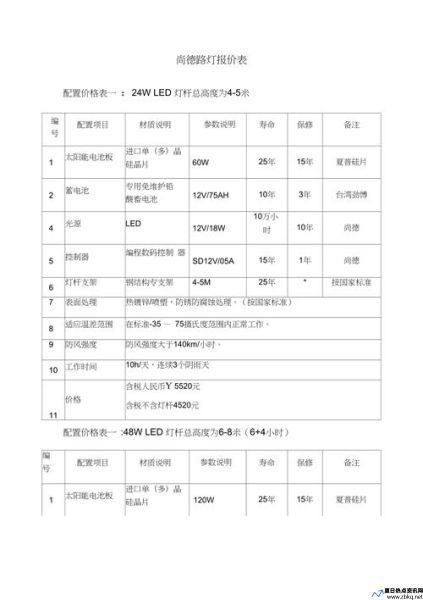 光伏租屋顶一平方多少钱(100平方光伏一年能发多少电)