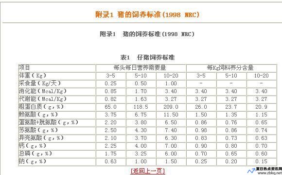 养猪效益好坏的几个指标是什么(养猪效益怎么样)