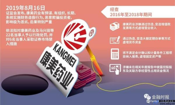 分析康美药业造假案事发前暴露出哪些征兆(康美药业造假的舞弊事实以及所受的处罚)