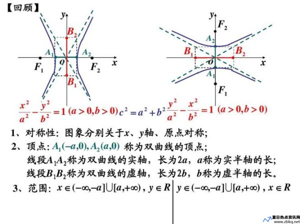 双曲螺线方程(双曲螺线图像)