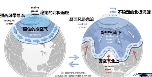 此次寒潮持续多久(本次寒潮形成原因)