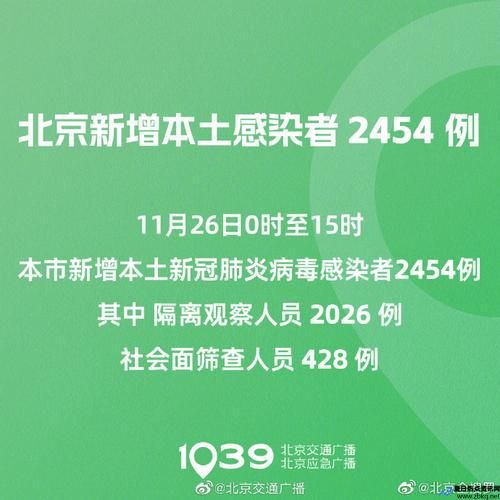 北京疫情最新新闻发布会(北京疫情最新动态 新闻)