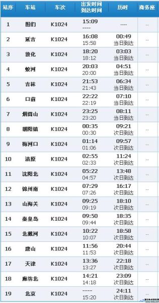 吉林到北京卧铺时刻表查询(吉林到北京高铁几个小时)