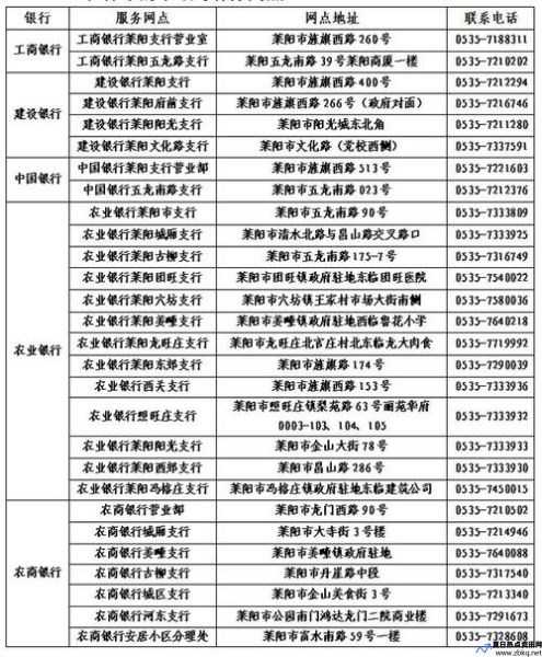 江西农村信用合作社官网(江西农村信用合作社客服电话是多少)