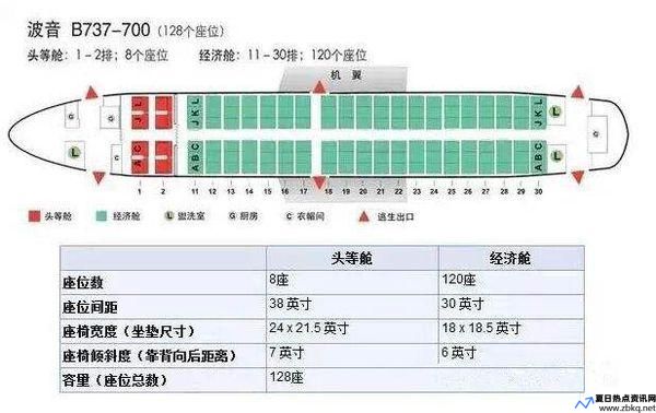 商务舱和头等舱的图片(商务经济舱和经济舱区别)