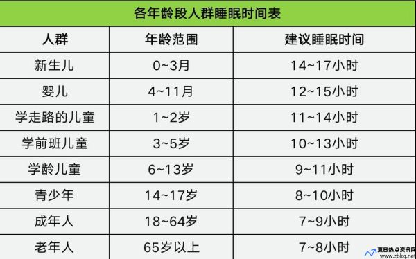 国人平均入睡时间(中国人每天睡多久)