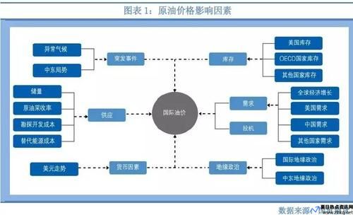 原油价格高点(原油高开低走有什么影响)