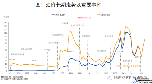 原油价格高点(原油高开低走有什么影响)