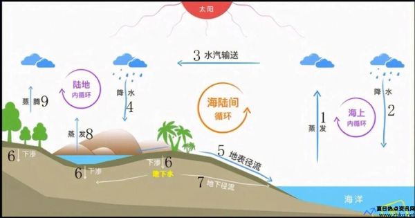 海水循环利用(海水循环的原因是什么)