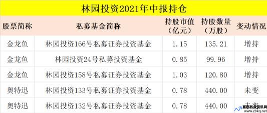 合伙私募第一湾(合伙私募持仓)