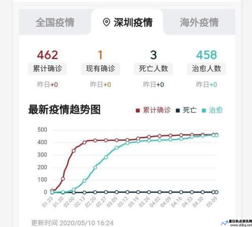 深圳最近疫情 最新消息 数据(深圳最近一周疫情数据)