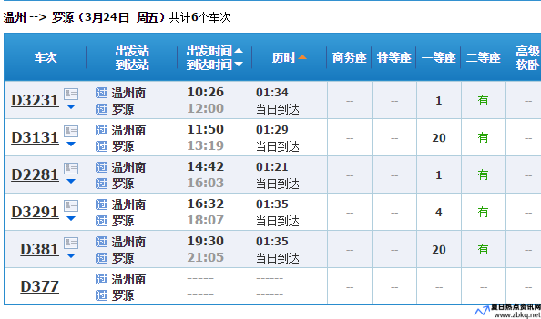 温州到福州动车多久(温州到福州高铁)