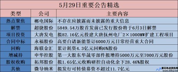 吉电股份增发公告(吉电股份增发还有多久才能实施)