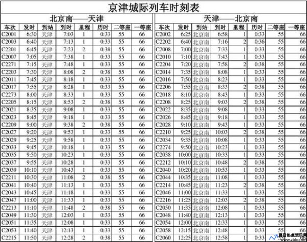 天津北京通勤卡怎么办(天津北京城际列车时刻表)