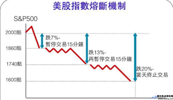 熔断机制股灾(a股熔断机制触发规则)