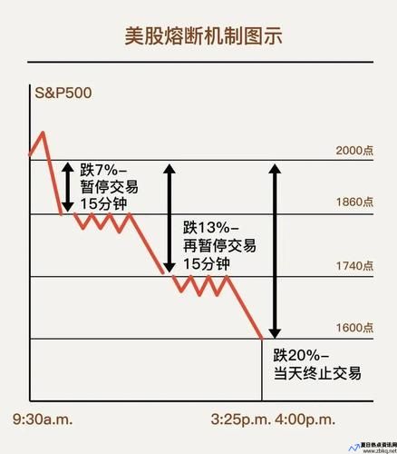 熔断机制股灾(a股熔断机制触发规则)