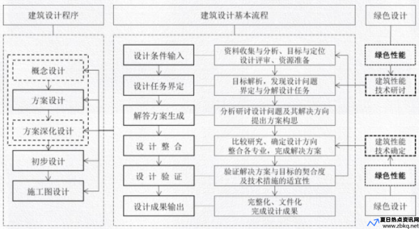 环境建筑设计步骤(环境建筑设计调研内容)