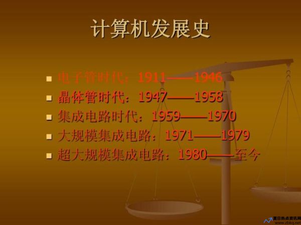 电子计算机发明于1962年(电子计算机发明于一九四六年)