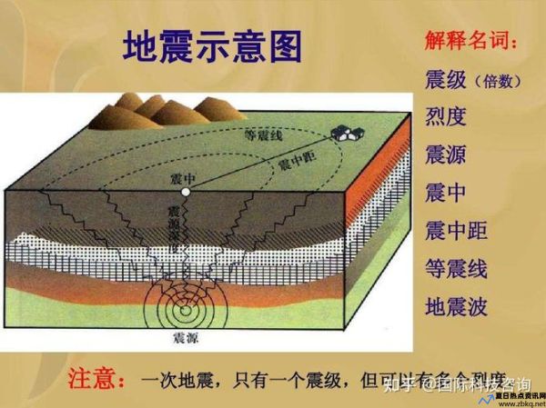 地震为什么会引起滑坡(地震为什么会引起)