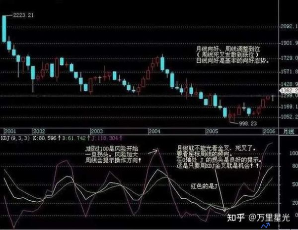 短线炒股100招(短线炒股实战技巧)