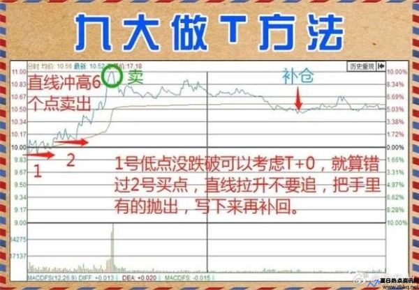 短线炒股100招(短线炒股实战技巧)