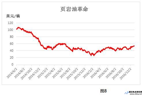 石油价格为什么会出现负值的原因(石油价格为什么会波动)