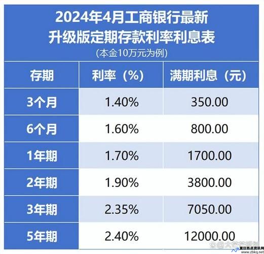 工行活期存款利息2023最新利率表(工行活期存款利息是多少钱)