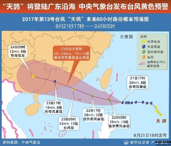 天鸽台风路径走向(珠海天鸽台风)