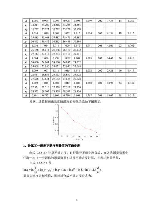 粘度系数的测定实验报告(运动粘性系数和动力粘度系数)