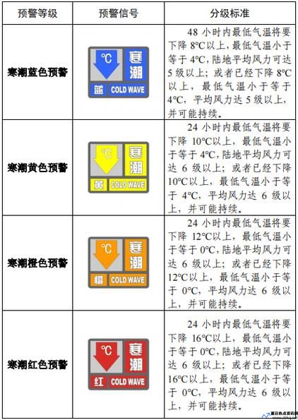 寒潮预警有几个等级(寒潮预警信号颜色级别)