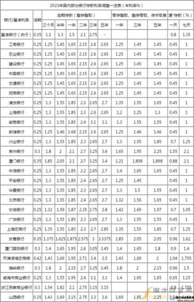 山东省农村信用社存款利率2024(山东省农村信用社app下载安装官方)