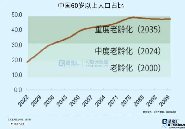 我国将进入中度老龄化(我国进入中度老年化)