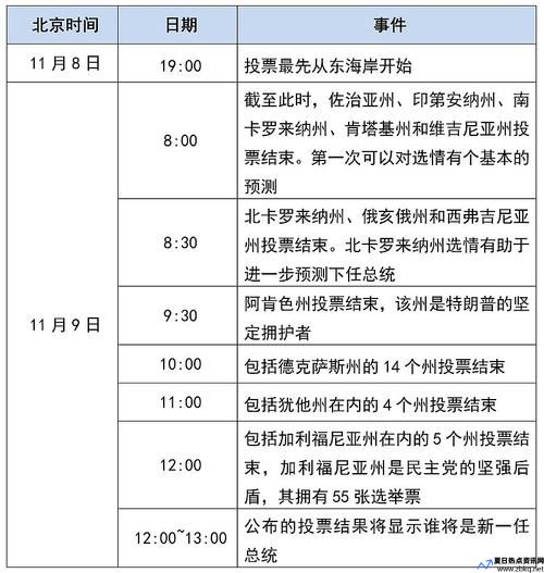 美国大选2020在几月上任(美国大选2020在几月几时)