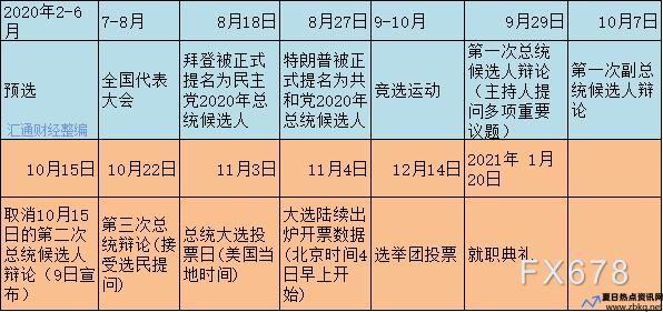 美国大选时间表 2020(美国大选时间2020具体时间倒计时)