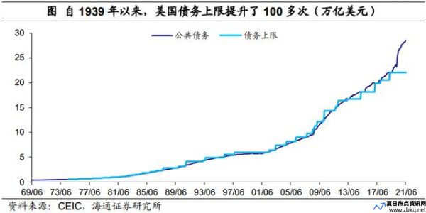 美国的财政悬崖(美国财政悬崖主要是指)