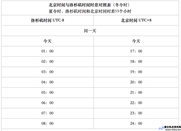 美国达拉斯时间和中国时间换算(美国达拉斯时间和北京时间对照表)