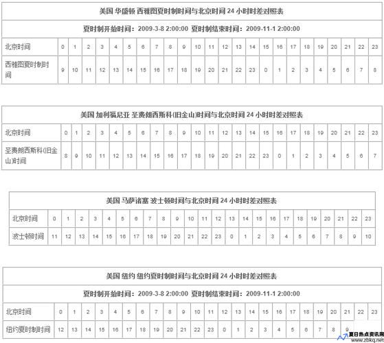 美国达拉斯时间和中国时间换算(美国达拉斯时间和北京时间对照表)