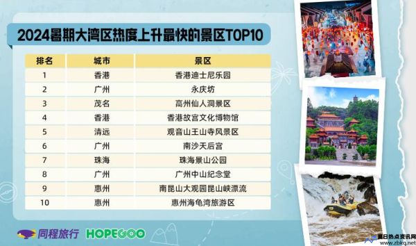 广州深圳是一个城市吗(广州深圳香港澳门旅游攻略)