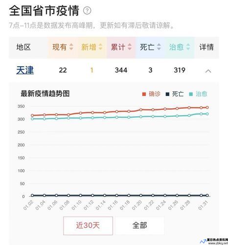 新一轮疫情波及18省41城(2021新一轮疫情)