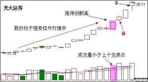 怎样看分时图下面对应的量(怎样看分时图主力是买进还是卖出)