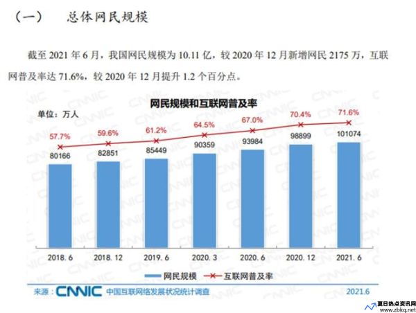 我国网民规模突破9亿美元(我国网民规模2021)