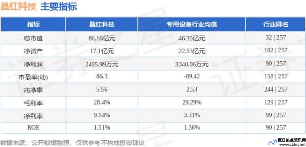 昌红科技股吧(昌红科技招聘信息)