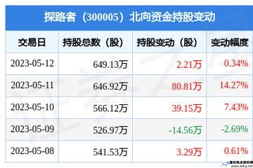 探路者300005最新消息(探路者300005股吧)