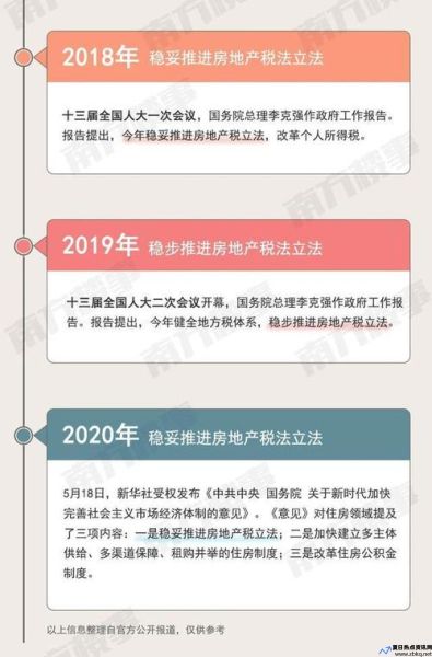 推进房地产税立法和改革是什么(推进房地产税立法的措施)