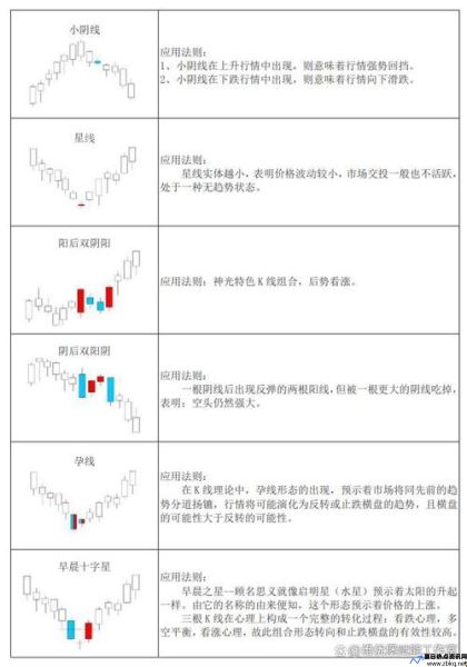 蜡烛图怎么看开盘价和收盘价(蜡烛图怎么看小阳)