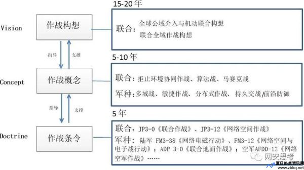 最近军事前沿技术(军事最前沿的方法理论有哪些)