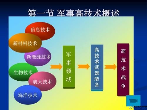 最近军事前沿技术(军事最前沿的方法理论有哪些)